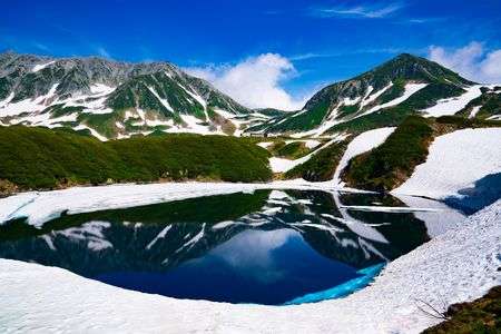 みくりが池より